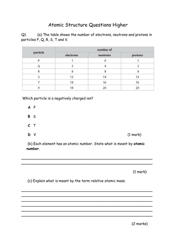 AQA Chemistry Topic 1: Structure of the Atom | Teaching Resources