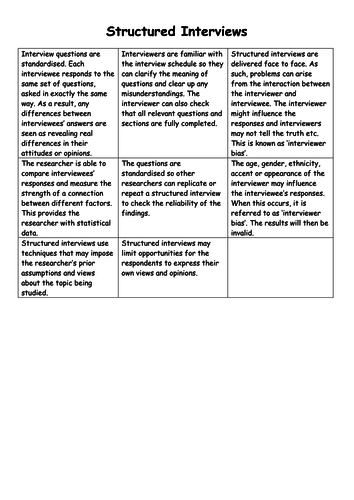 Interviews Lesson - Studying Society - Sociology AQA GCSE | Teaching