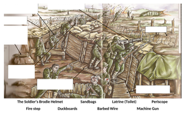 World War One: Life in the Trenches | Teaching Resources