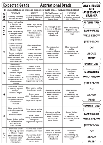 KS3 Art Assessment sheet