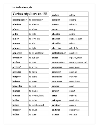 verb-list-in-french-teaching-resources