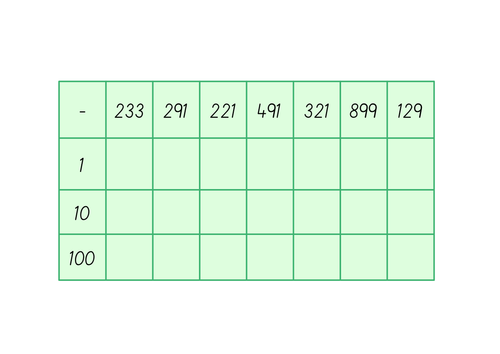 Expanded Subtraction 3 Digit - 3 Digit With Exchanging / Regrouping