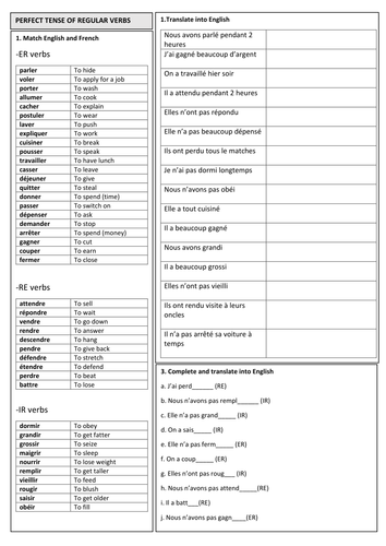 KS3/4 French -Perfect tense of regular verbs (sentence builder and old ...