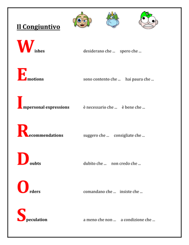 congiuntivo-subjunctive-in-italian-weirdos-reference-sheet-teaching