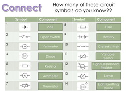 Circuit Symbols and Diagrams Lesson | Teaching Resources