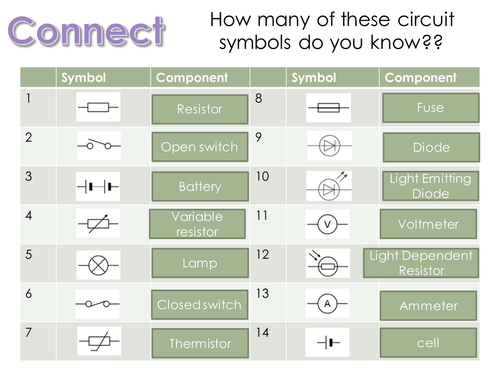 Charge and Current Lesson