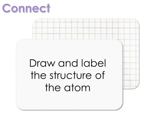 History of the Atom Lesson