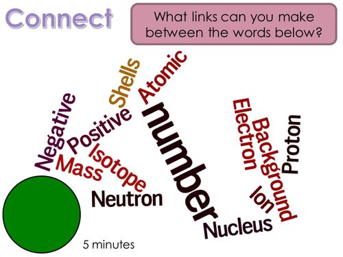 Radioactive Decay Lesson