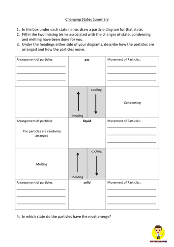 CC1a States of Matter - Lesson 2 | Teaching Resources