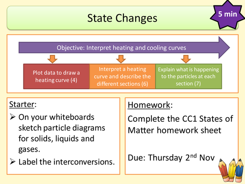 CC1a States of Matter - Lesson 4 | Teaching Resources