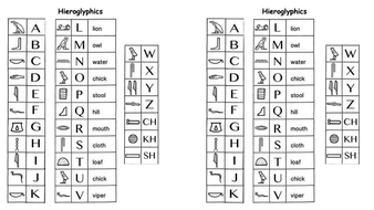 Hieroglyphics Writing Mat | Teaching Resources