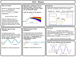 ks3 physics revision worksheets teaching resources