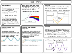 ks3 waves worksheet