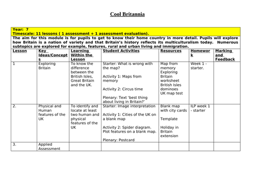 The UK Scheme of Work