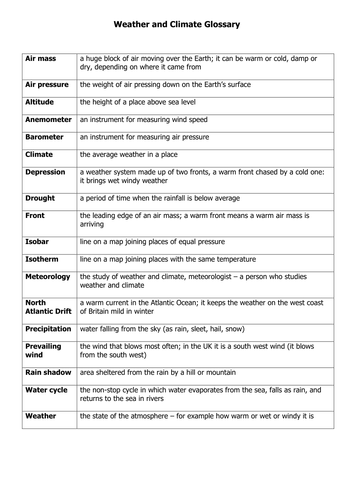 Weather and Climate Glossary