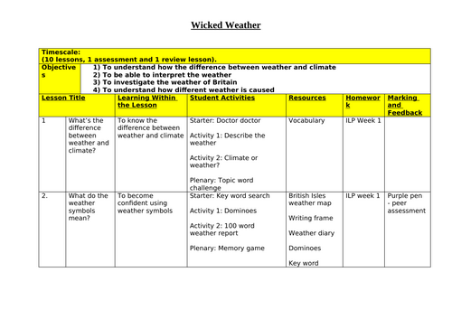 Wicked Weather Scheme of Work