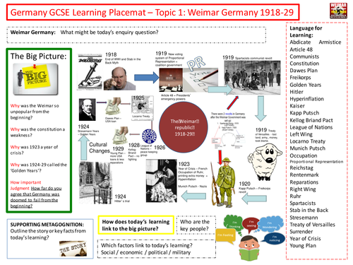 9-1 Edexcel History Learning/Topic Placemats for Weimar and Nazi Germany - Topic 1