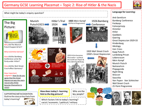 9-1 Edexcel History Learning/Topic Placemats for Weimar and Nazi Germany - Topic 2