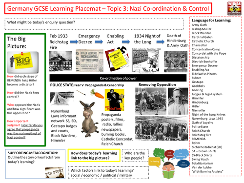 9-1 Edexcel History Learning/Topic Placemats for Weimar and Nazi Germany - Topic 3