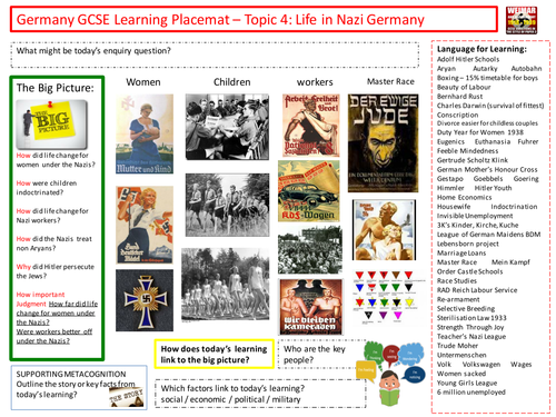 9-1 Edexcel History Learning/Topic Placemats for Weimar and Nazi Germany - Topic 4