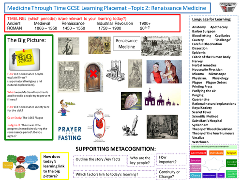 9-1 Edexcel History Learning/Topic Placemats for the Medicine Through Time course - Topic 2