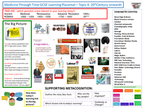 9-1 Edexcel History Learning/Topic Placemats for the Medicine Through Time course - Topic 4