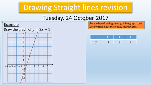 GCSE Algebra: Drawing straight line graph revision