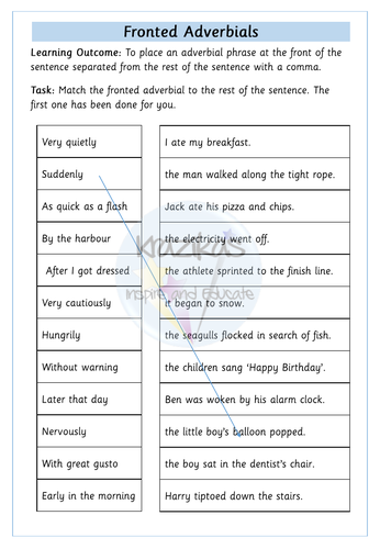 Fronted Adverbials | Teaching Resources