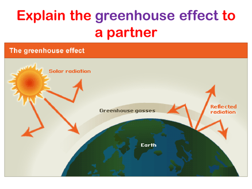 Gcse 9 1 Climate The Enhanced Greenhouse Effect And Global Warming Teaching Resources