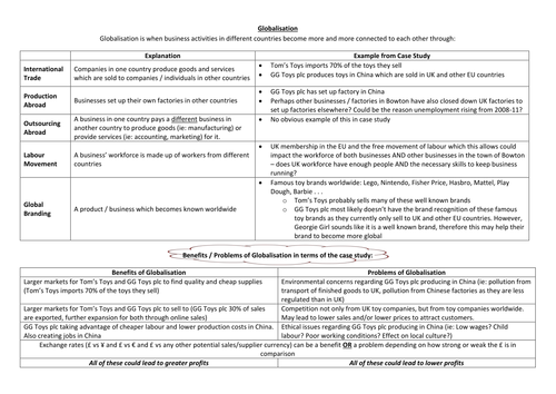 GLOBALISATION - OCR GCSE Business Studies J253 - A293 CS 2018 - Bowton ...