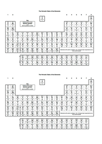 GCSE and BTEC-Periodic table