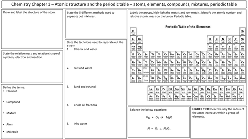 NEW AQA 2016 GCSE Trilogy Chemistry revision mats Atomic structure