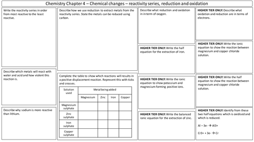 NEW AQA 2016 GCSE Trilogy Chemistry revision mats chemical change ...