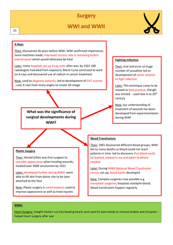 AQA 8145 Medicine - Health and the People Revision Guide | Teaching ...