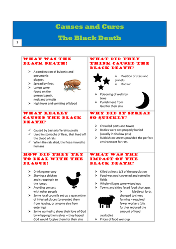 AQA 8145 Medicine - Health and the People Revision Guide | Teaching ...