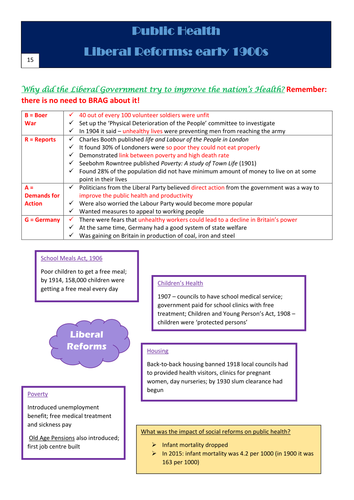 AQA 8145 Medicine - Health and the People Revision Guide | Teaching ...
