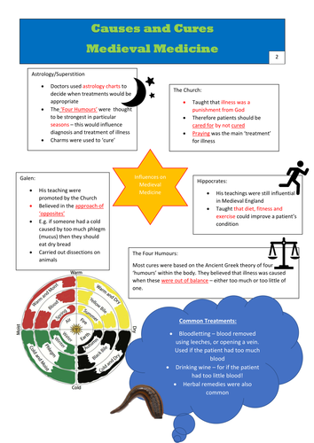 AQA 8145 Medicine - Health and the People Revision Guide | Teaching ...