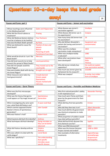 AQA 8145 Medicine - Health and the People Revision Guide | Teaching ...