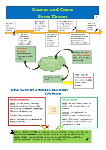 AQA 8145 Medicine - Health and the People Revision Guide | Teaching ...