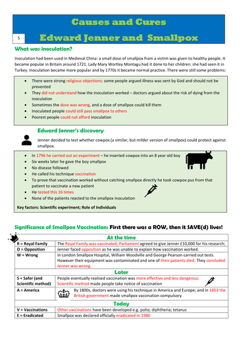 AQA 8145 Medicine - Health and the People Revision Guide | Teaching ...