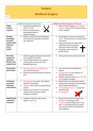 AQA 8145 Medicine - Health and the People Revision Guide | Teaching ...