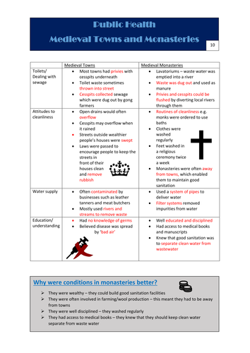 AQA 8145 Medicine - Health and the People Revision Guide | Teaching ...