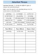 Fronted Adverbials Worksheet | Teaching Resources