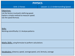 Understanding Speed | Teaching Resources