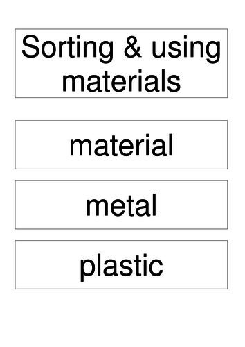 KS1 Sorting and Using Materials Science Vocabulary + Word Mat + 31 Fun ...