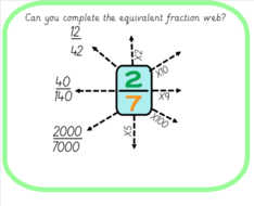 Equivalent Fractions Using the Bar Model And Multiplication | Teaching