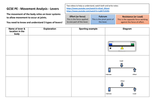 AQA GCSE PE (9-1) Lever Systems and Mechanical Advantages