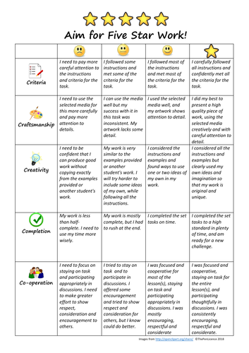 Aim for Five Star Work: Student Self-Assessment Rubric Poster ...