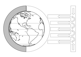 Global Circulation System 'Pop-up' worksheet with instructions ...