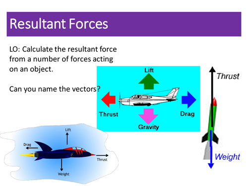 Aqa Gcse Physics Topic 5 Resultant Forces Scale Diagrams Teaching 0318